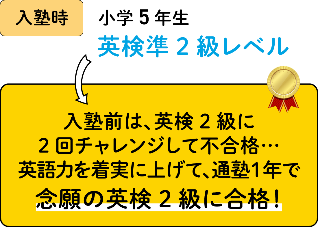 小学校6年生で英検2級合格！