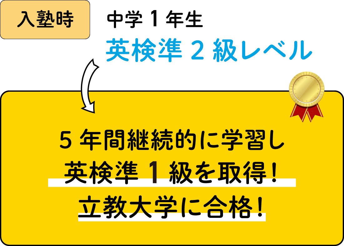 立教大学に合格!